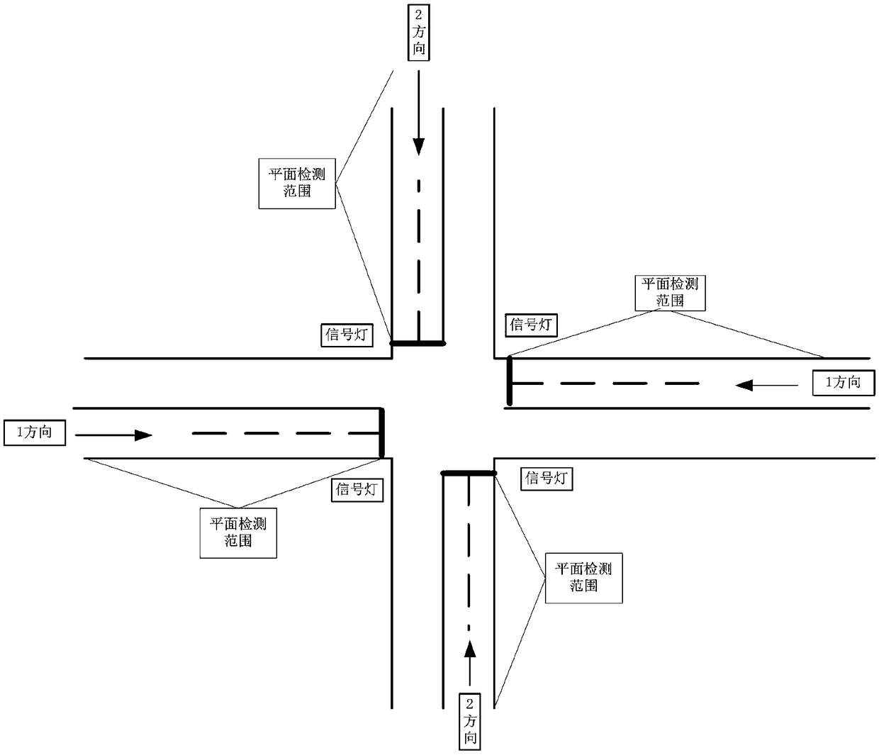 A plane-aware intersection traffic signal control method and system capable of taking into account non-motorized vehicles