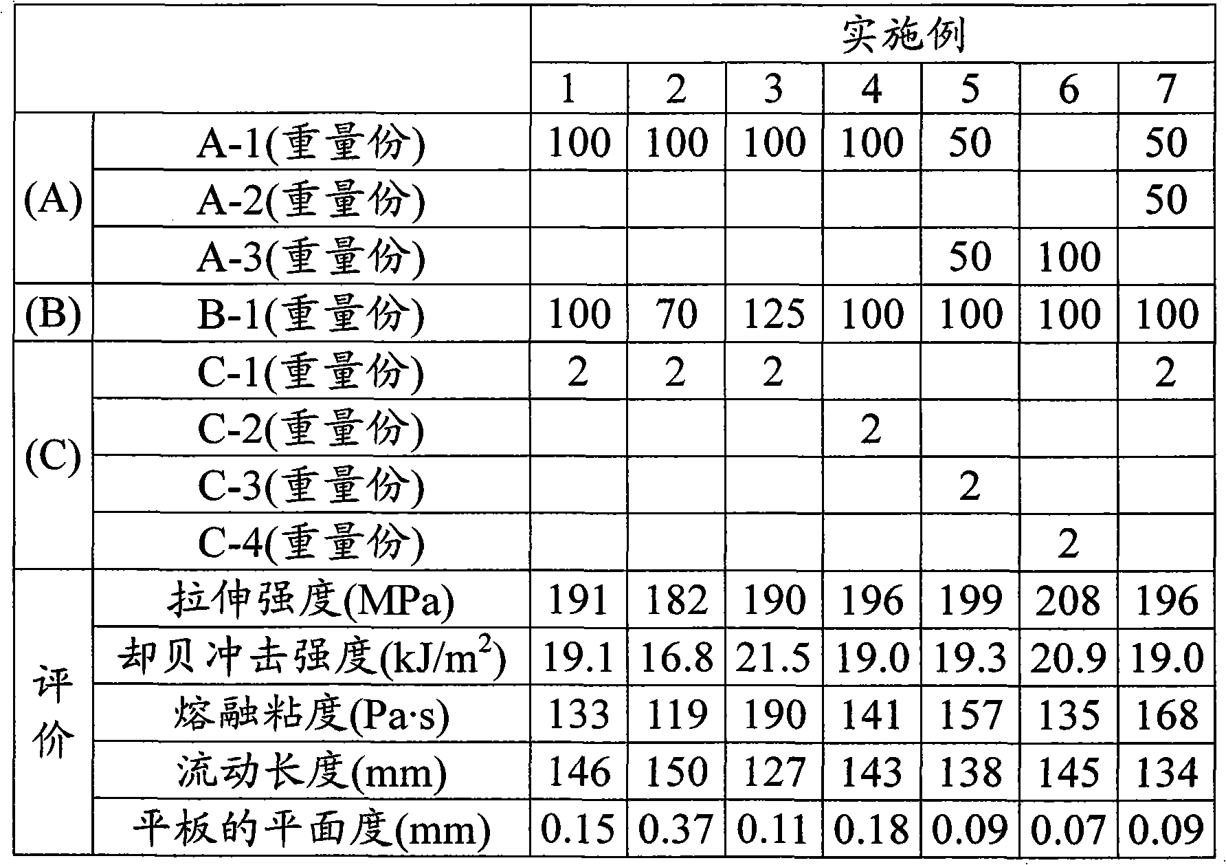 Polybutylene terephthalate resin composition and thin molded article