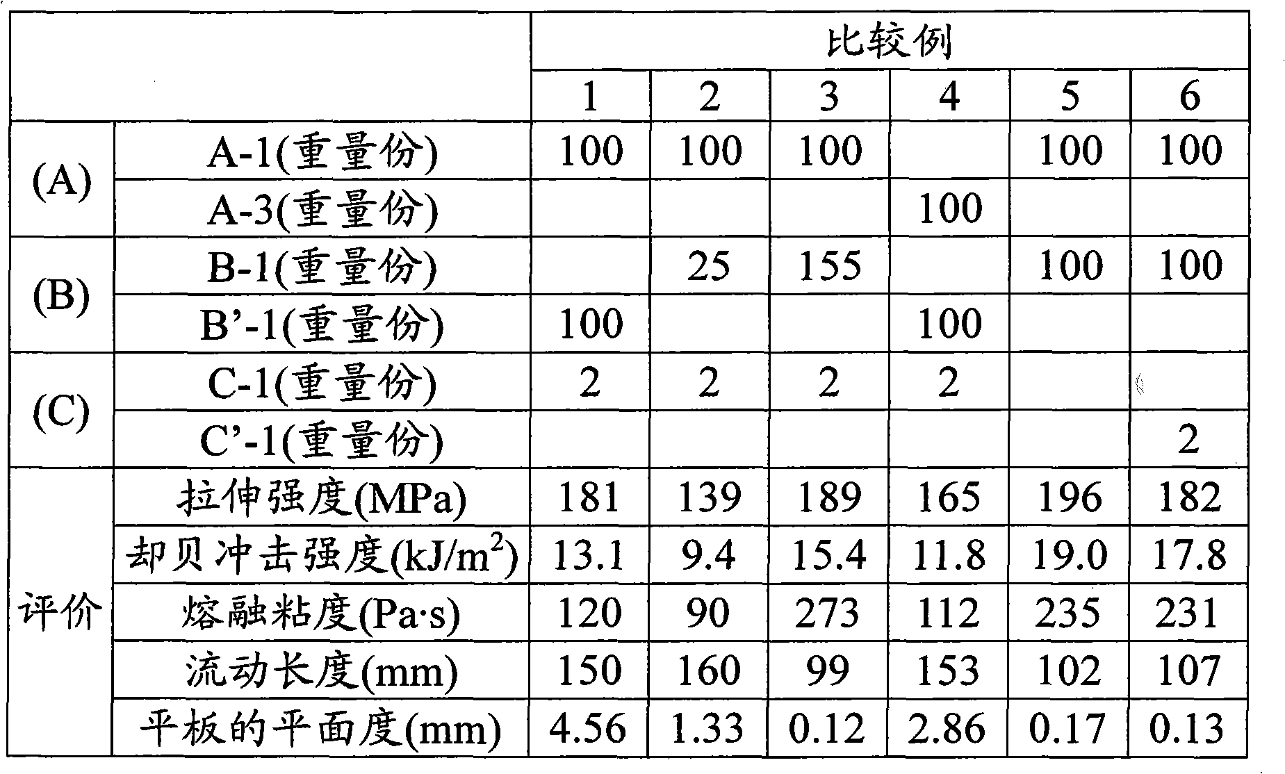 Polybutylene terephthalate resin composition and thin molded article