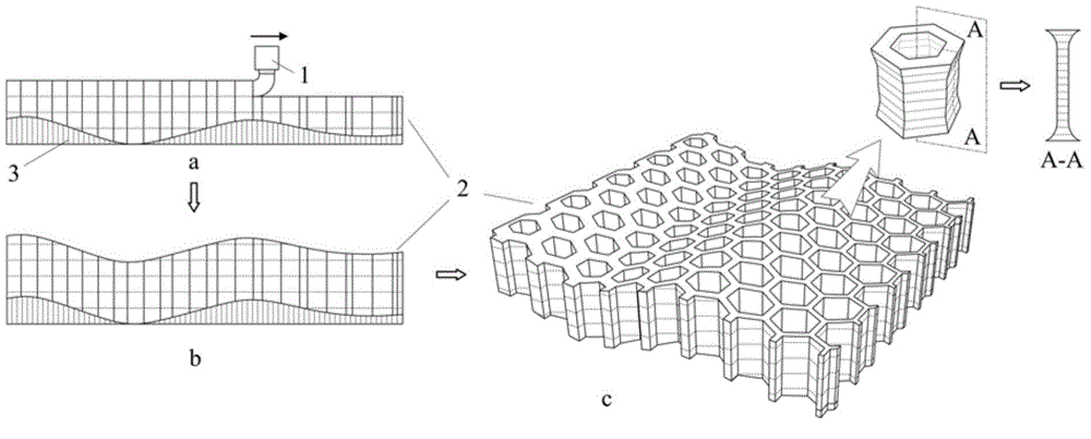 Honeycomb core sandwich and preparation method thereof