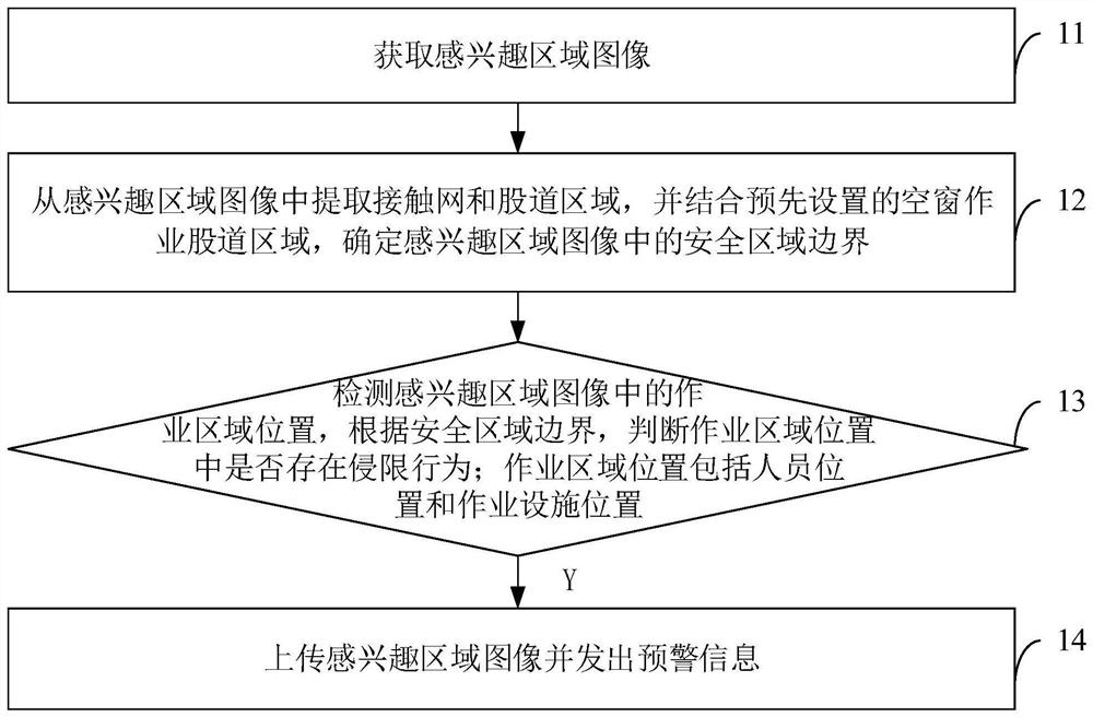 Method and device for preventing invasion limit on railway