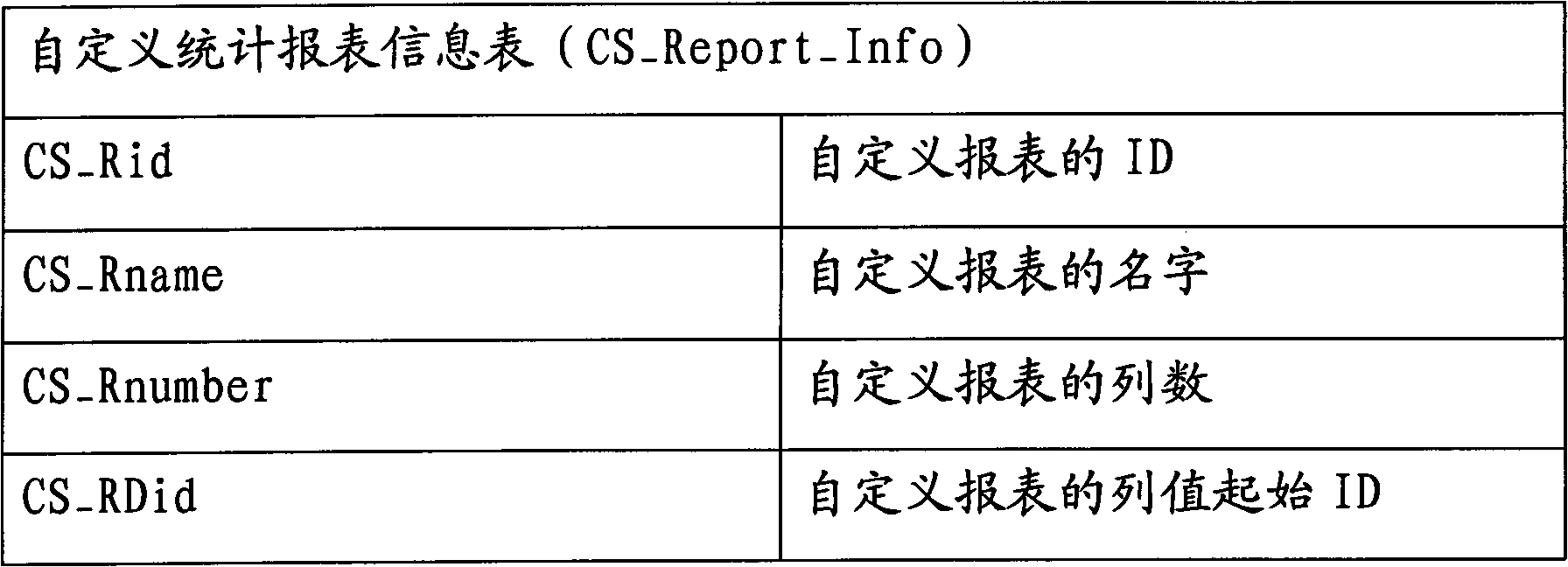 Self-defined statistical report form generating system based on EXCEL form