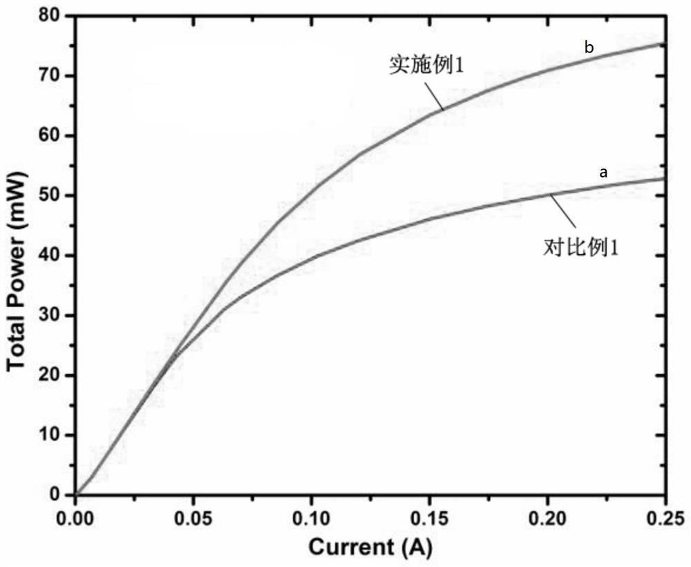 A kind of deep ultraviolet LED with hole accumulation structure and preparation method thereof