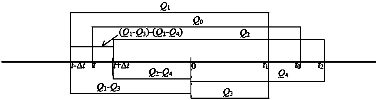 Calculation method of specific heat of frozen soil based on hybrid calorimetry