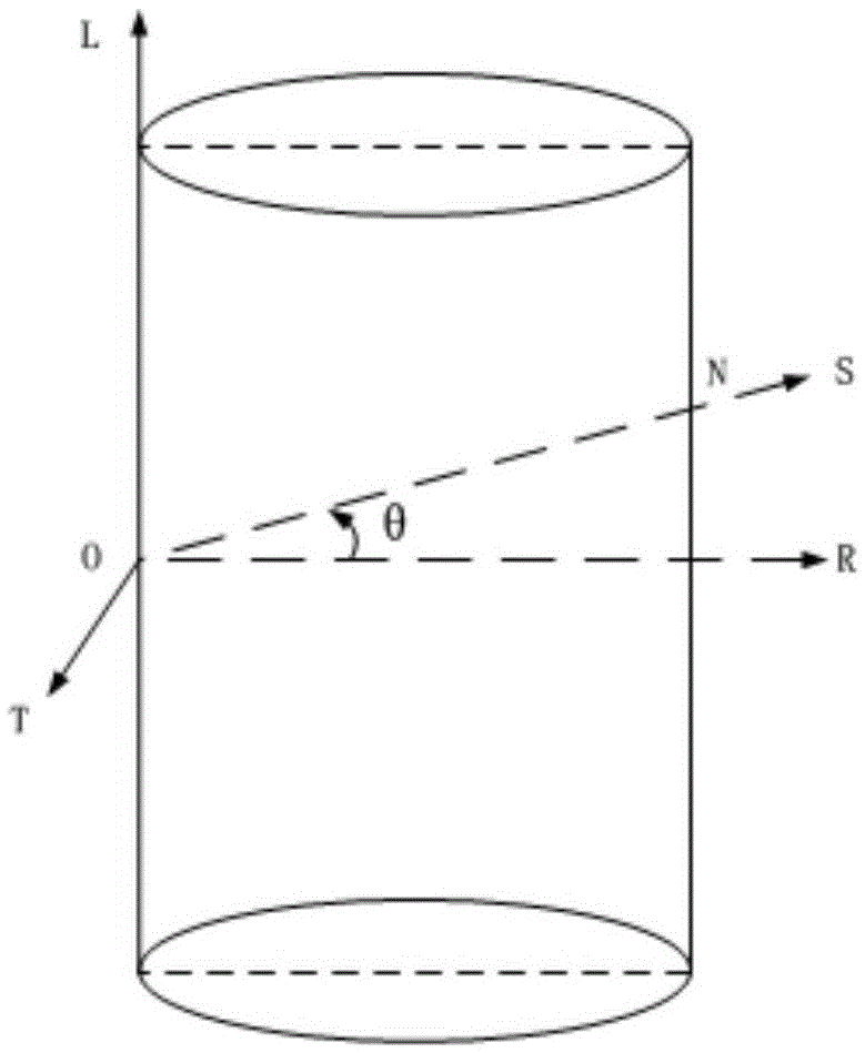 Method for detecting defect positions on radial sections of trees