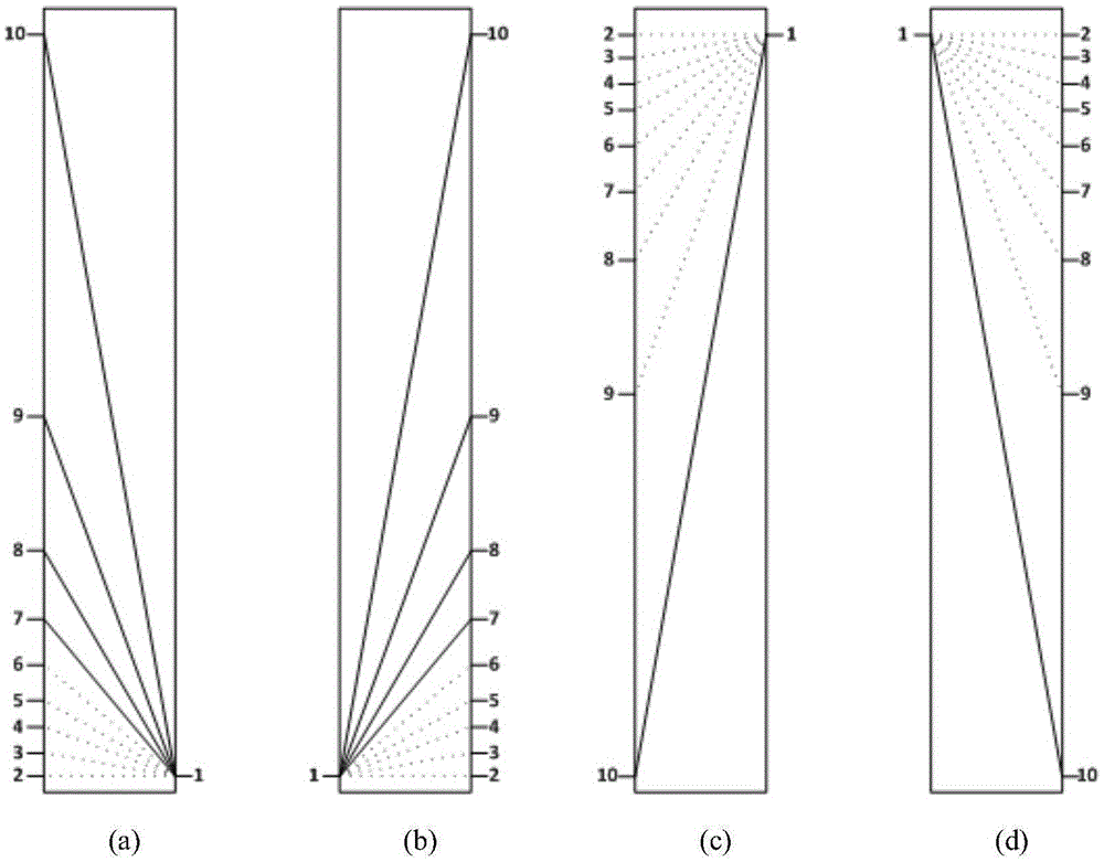 Method for detecting defect positions on radial sections of trees