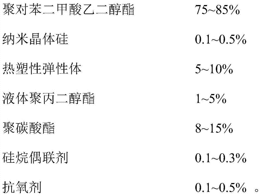 A kind of toughened modified transparent PET sheet composite material and preparation method thereof