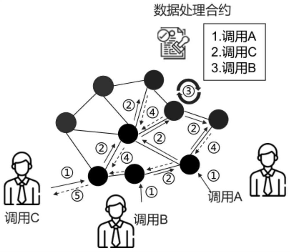 Access control method for node resources