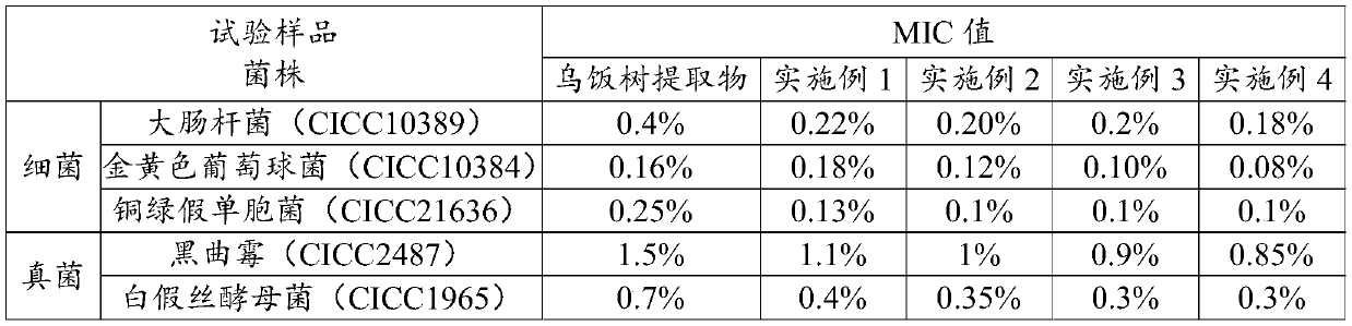 Preservative composition containing oriental blueberry extract, and preparation method and application thereof