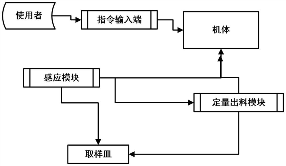 Pharmaceutical experiment sampling device and computer storage medium