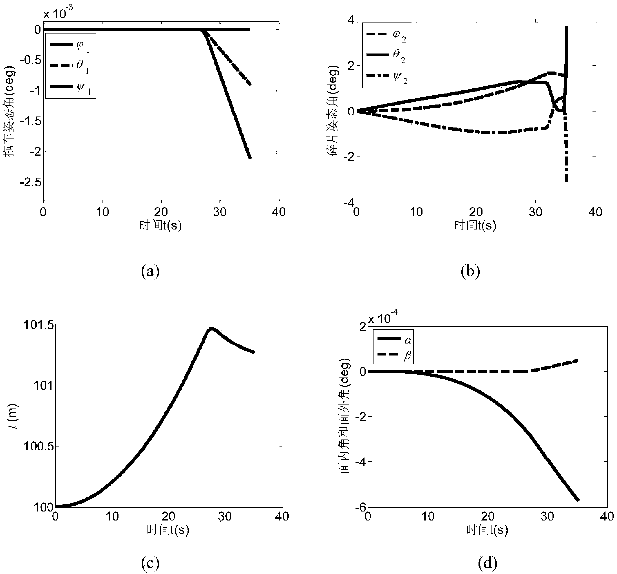 Stable tether dragging control method for space debris