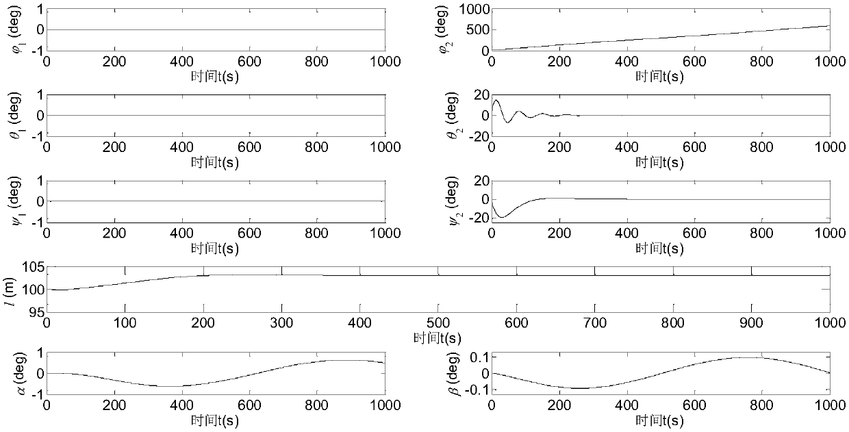 Stable tether dragging control method for space debris