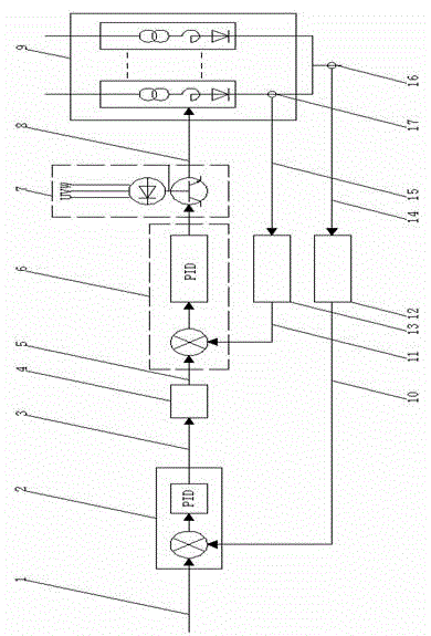 A stable and reliable flow stabilization system for rectifiers in the aluminum electrolysis industry