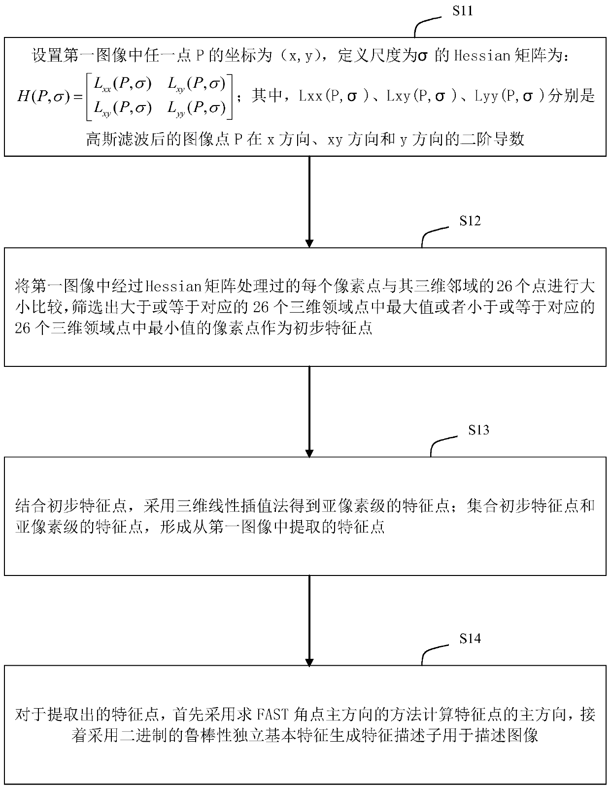 ORB robot image registration method