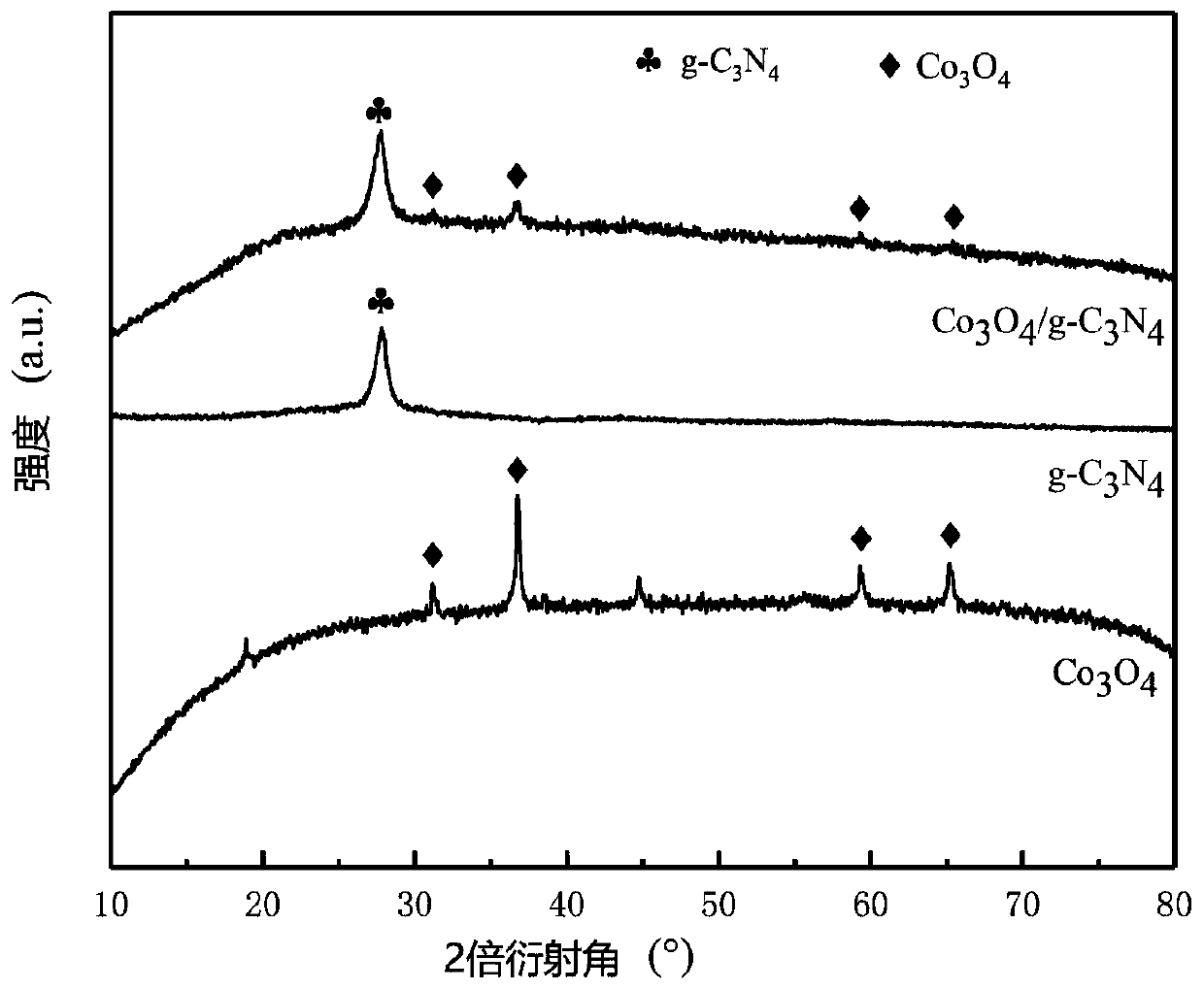 Carbon-based adsorbent for mercury removal as well as preparation method and application thereof