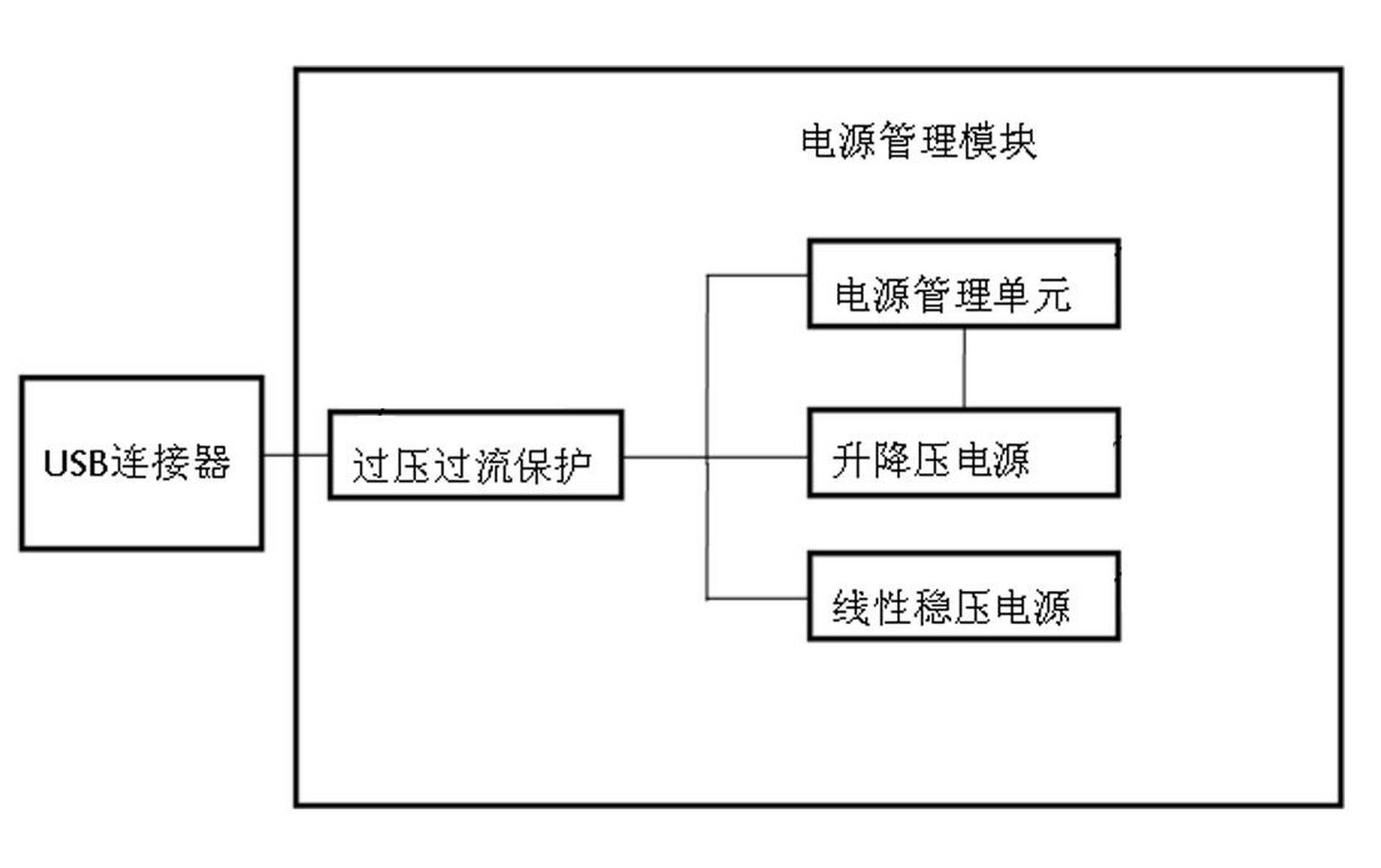 LTE wireless network card terminal device