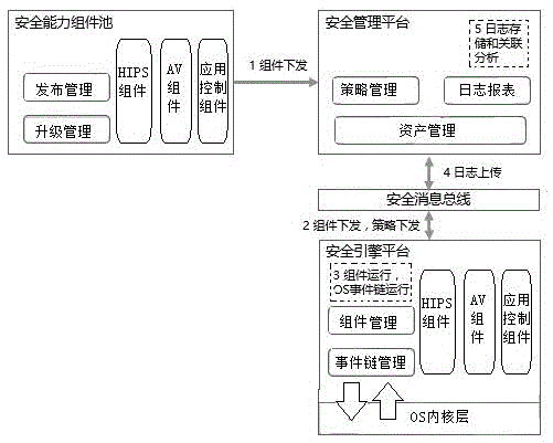 Safety power aggregation system