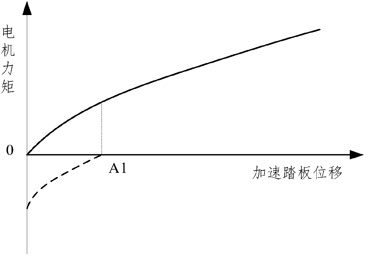 Electric vehicle brake intention recognizing method based on states of accelerator pedal and brake pedal