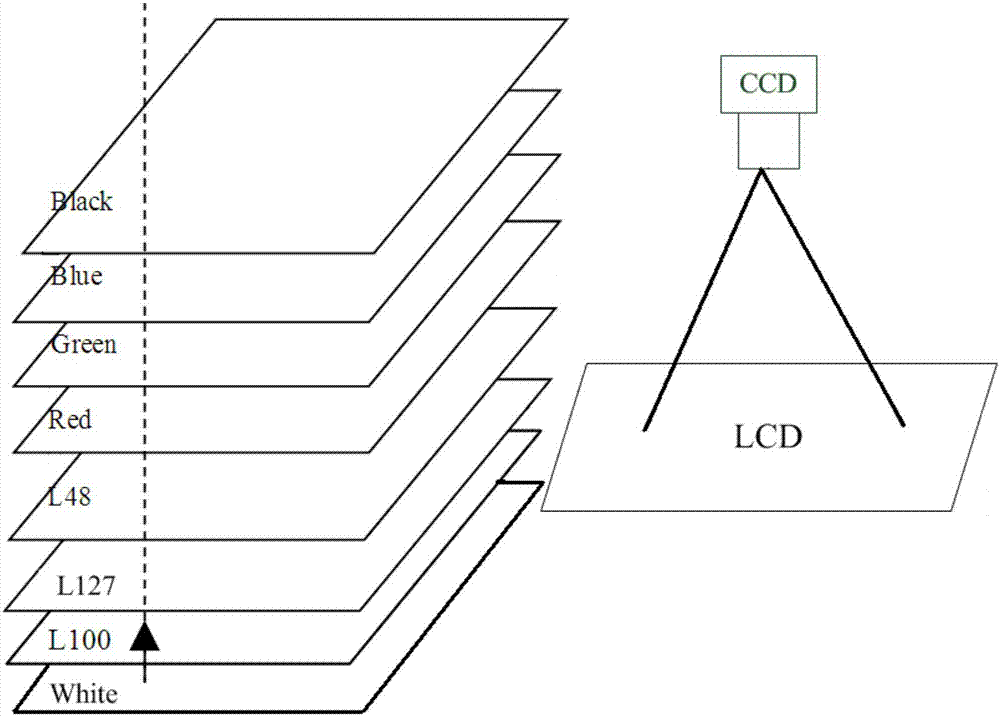 Picture compression method in AOI (Automatic Optic Inspection) detection system and display panel defect detection system