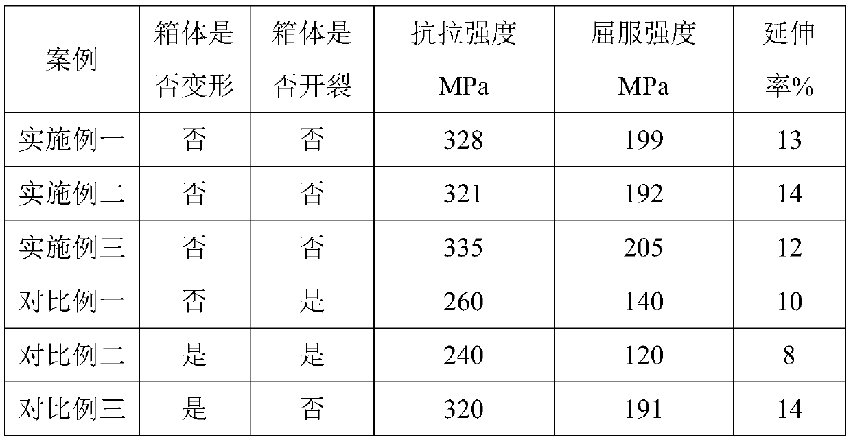 High-magnesium 5-series aluminum alloy box die forging method