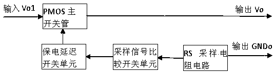 An output overcurrent protection circuit composed of a reference source and a resistor