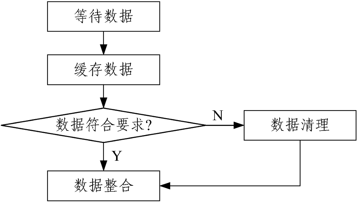 Greenhouse cluster environment regulation and control method and system