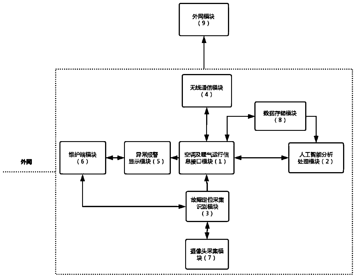 Intelligent gateway for air conditioning operation and maintenance and maintenance detection method