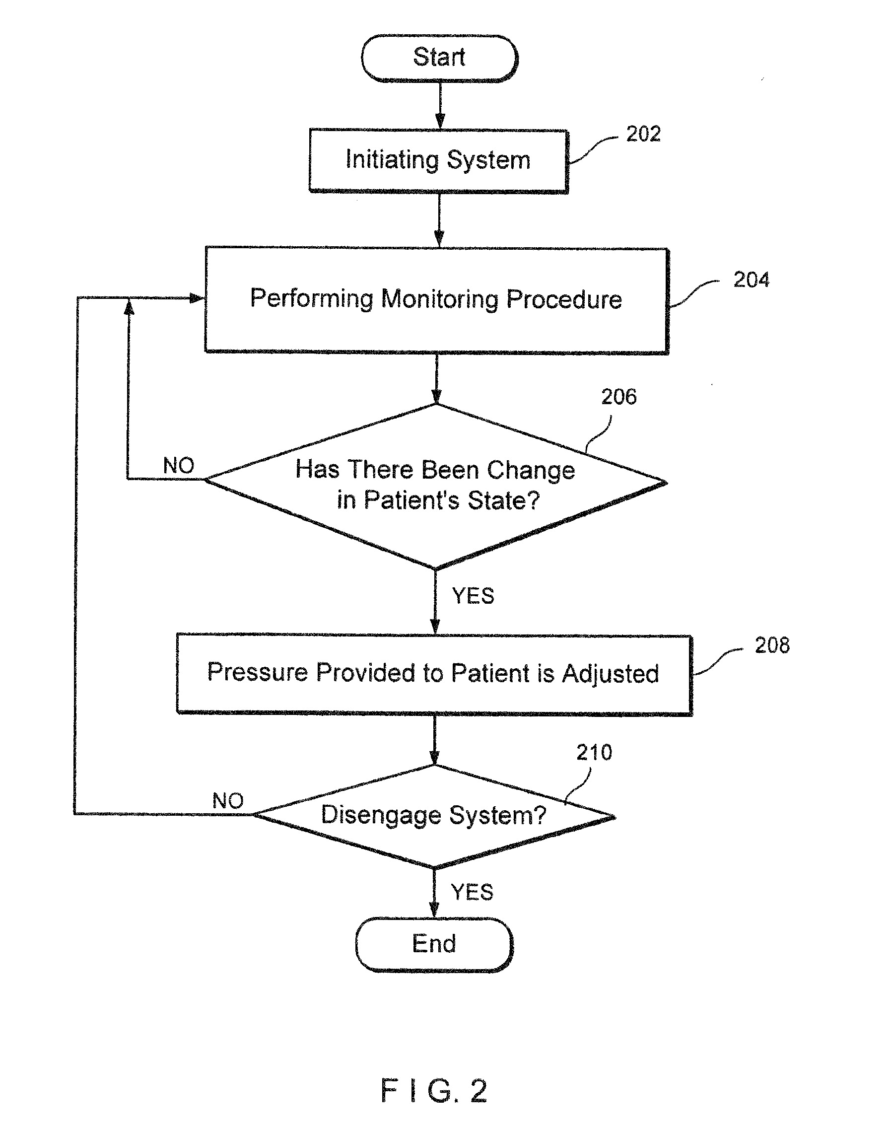 System and Method for Diagnosis and Treatment of a Breathing Pattern of a Patient