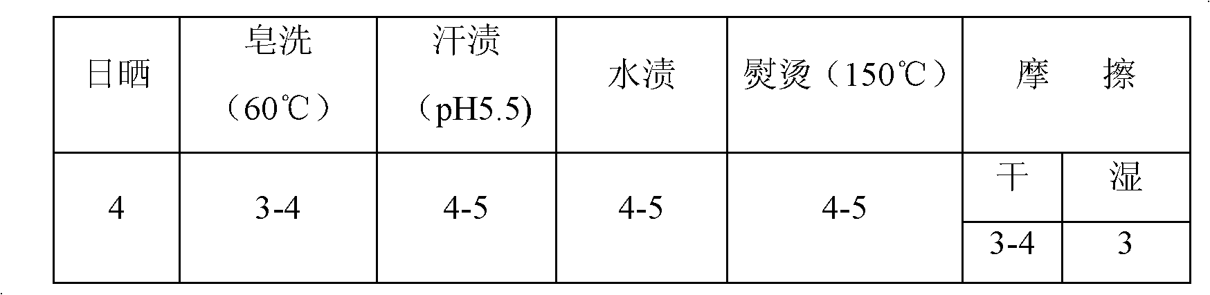 Fabric pattern transfer ink and preparing method thereof