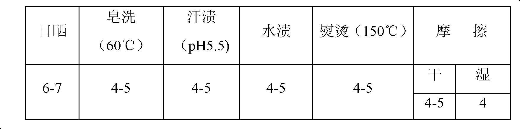 Fabric pattern transfer ink and preparing method thereof