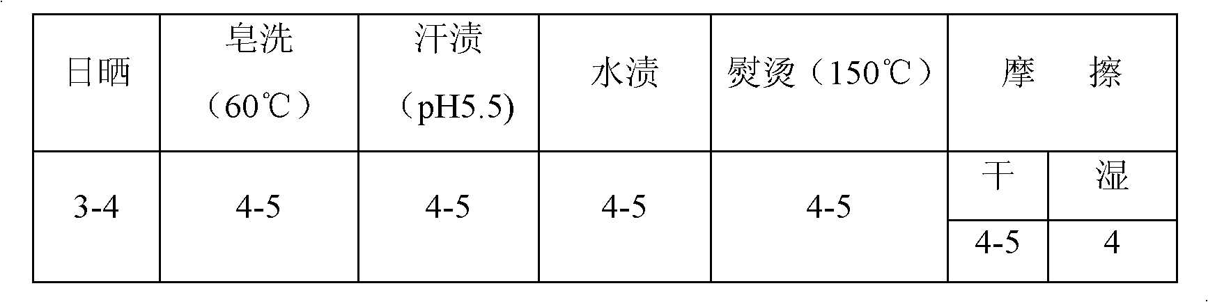 Fabric pattern transfer ink and preparing method thereof