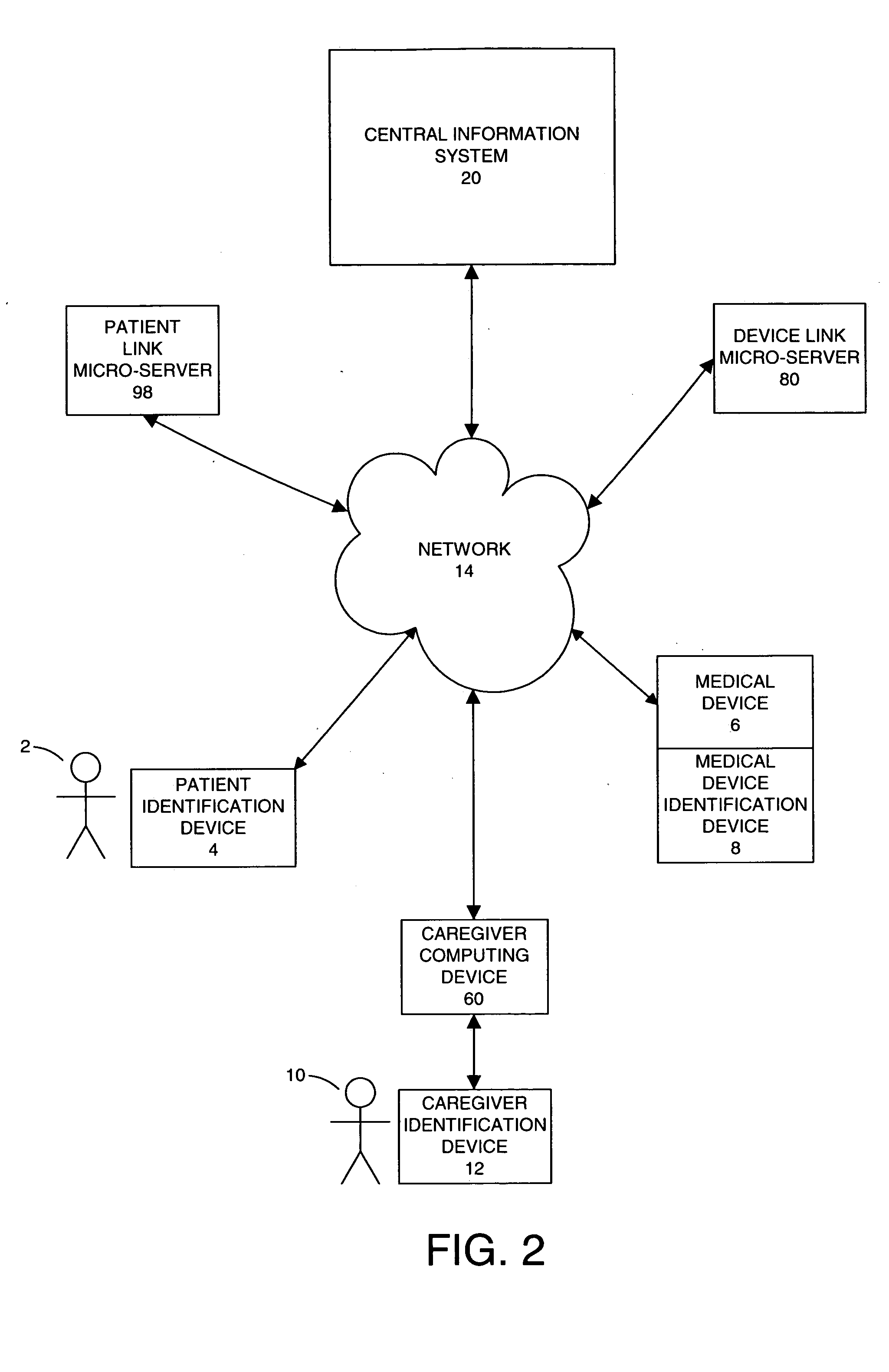 Task-based system and method for managing patient care through automated recognition