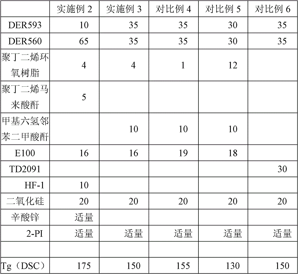 Epoxy resin composition as well as prepreg and metal-foil-clad laminated board manufactured by using same