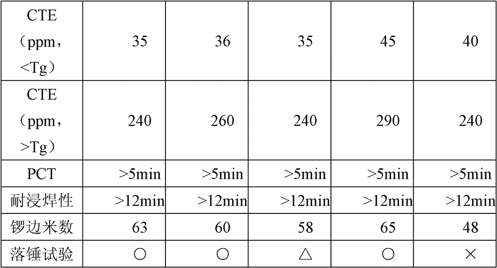 Epoxy resin composition as well as prepreg and metal-foil-clad laminated board manufactured by using same