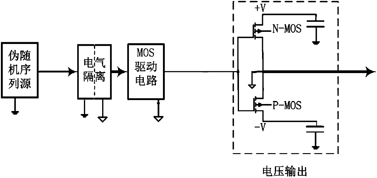 Method for identifying state of power transformer winding by using pseudorandom sequence