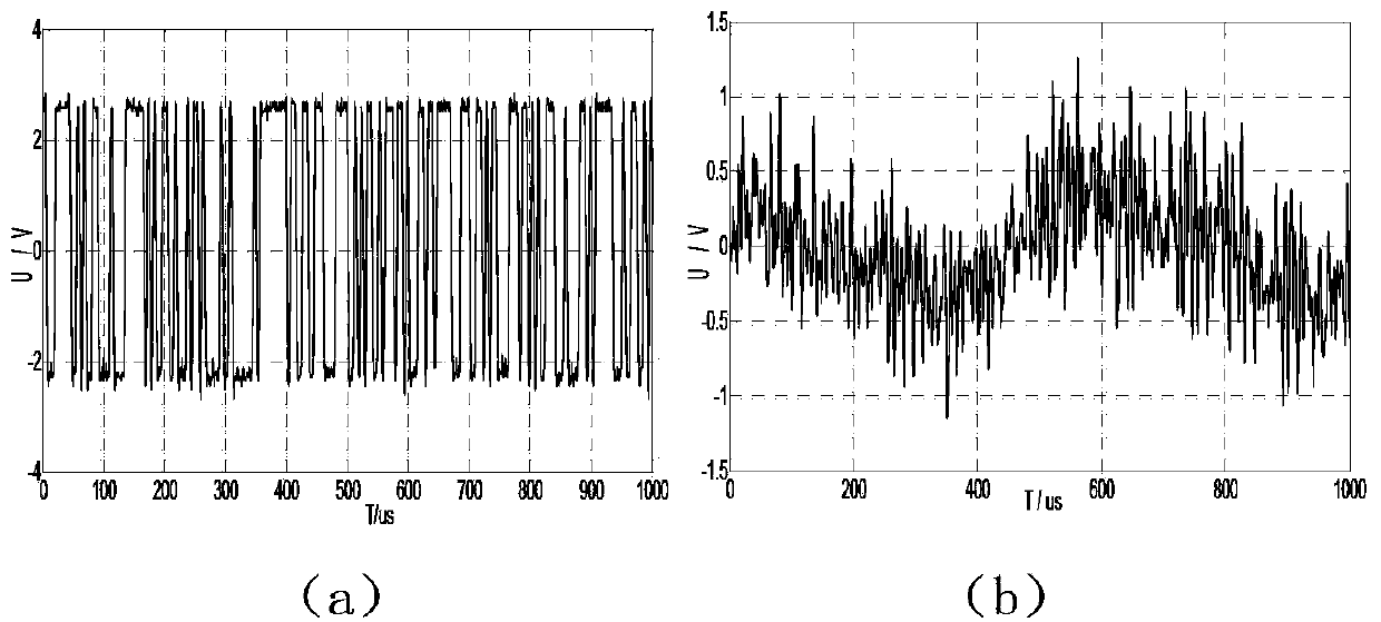 Method for identifying state of power transformer winding by using pseudorandom sequence