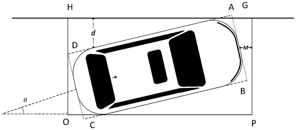 Automatic parking high-precision evaluation method based on wavelet transform denoising