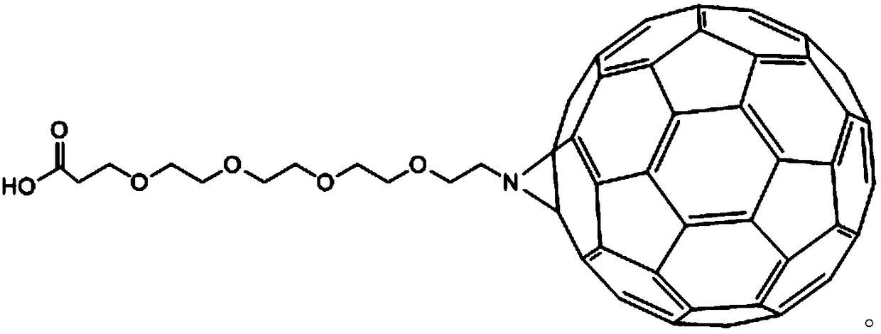 Anti-wrinkle eye cream and preparation method thereof