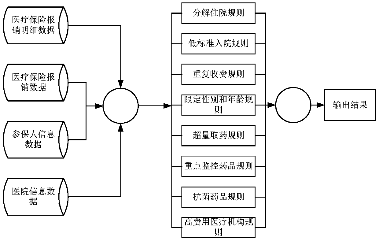 Medical insurance intelligent auditing method and system