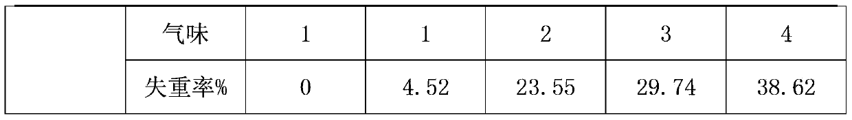 Preparation method for organic material decomposition agent