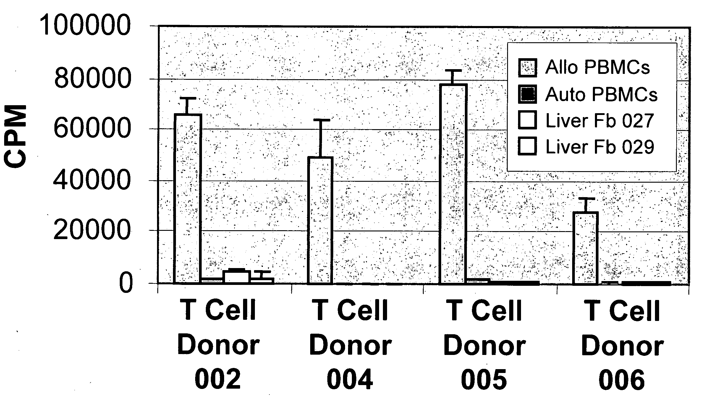 Liver stromal cells for prevention and treatment of immune responses in transplantation