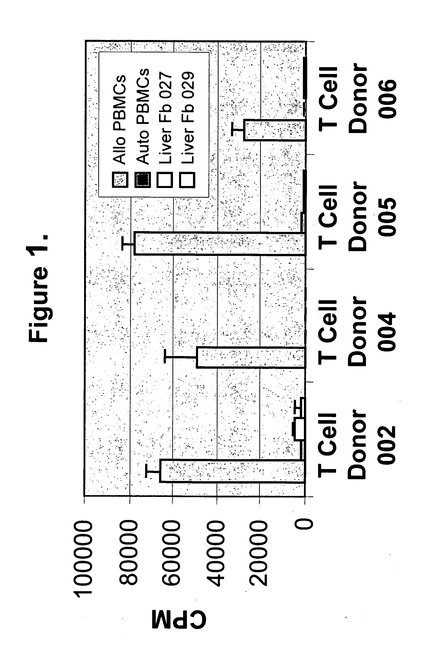 Liver stromal cells for prevention and treatment of immune responses in transplantation