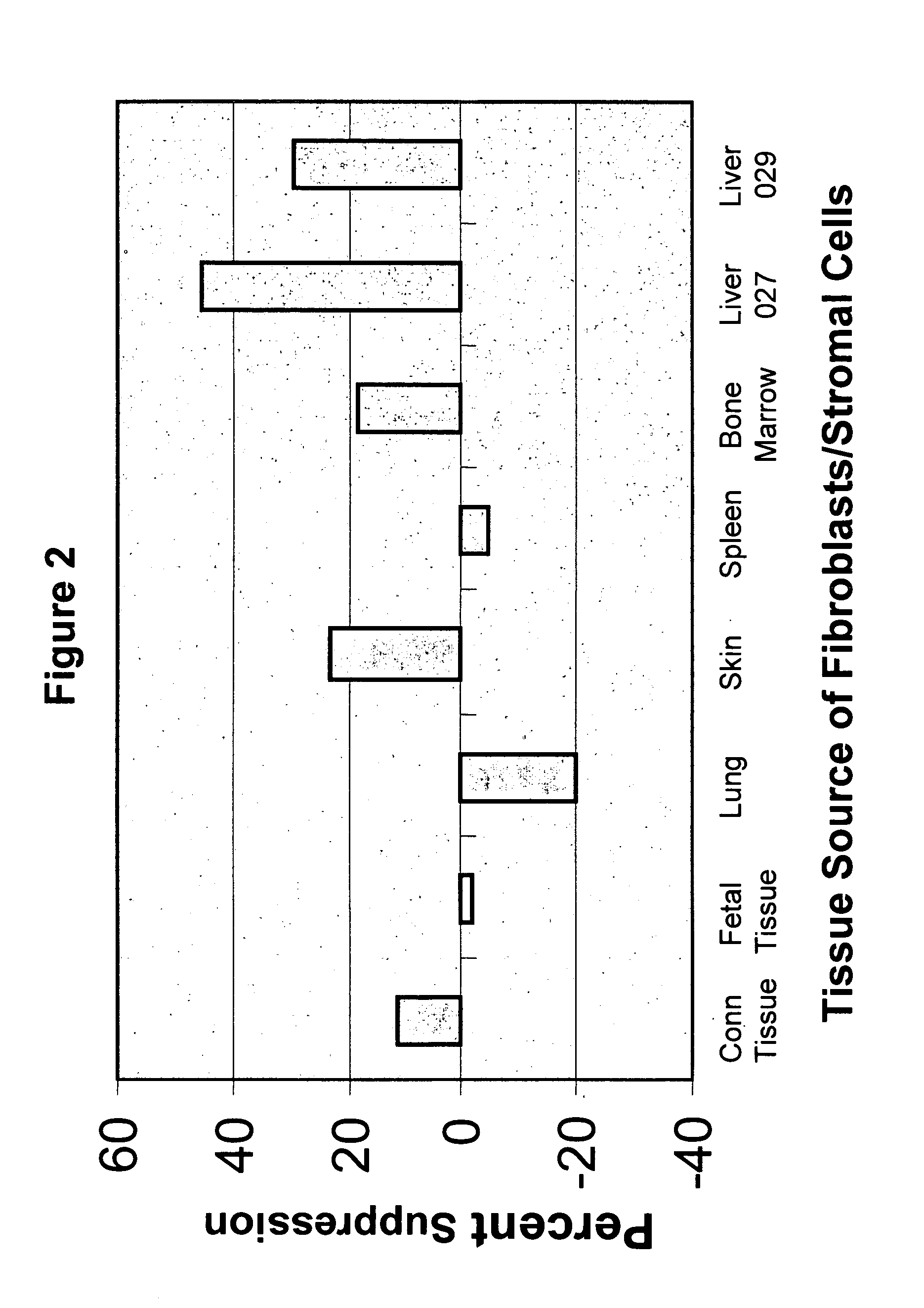 Liver stromal cells for prevention and treatment of immune responses in transplantation