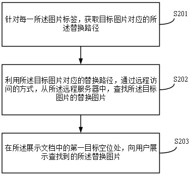 Document processing method and device and equipment and storage medium