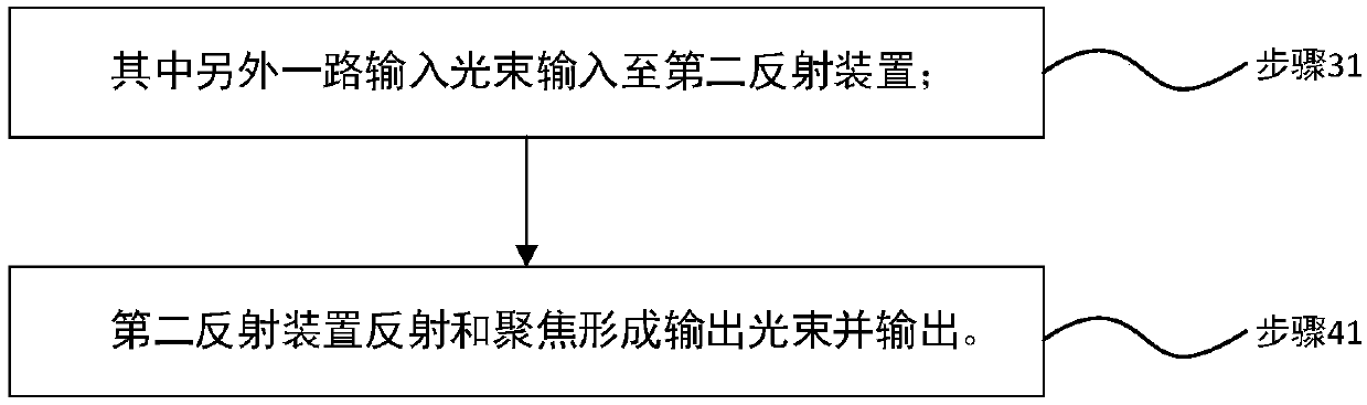 Monitoring system and monitoring method of SR4 optical module transmitting power