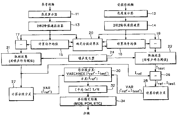 Property modeling for real time human being visual system