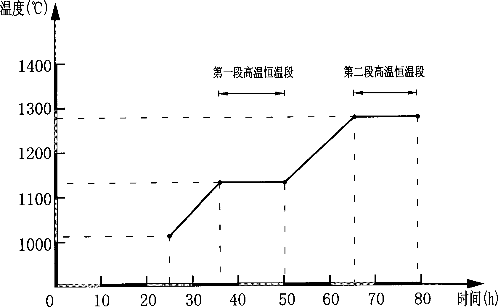 Ltigh crystalline structure iolite mullite kiln, kiln refractory product and calcining technology