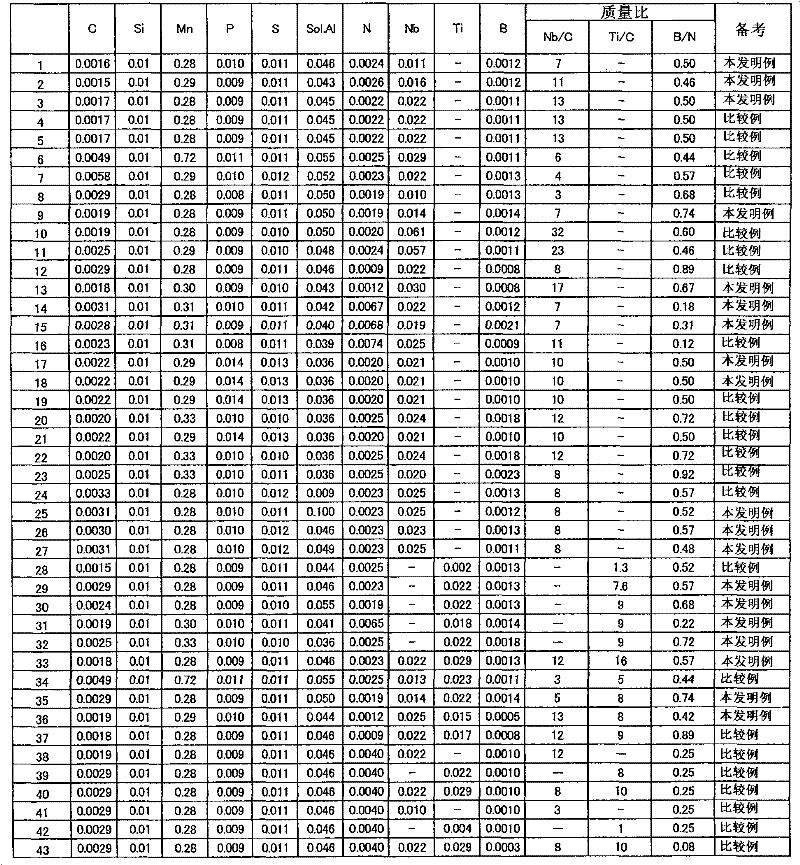 Manufacturing method of steel plate for can making