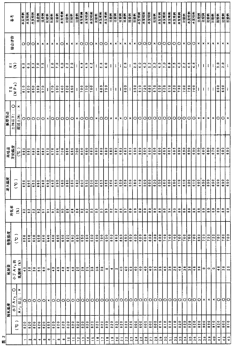 Manufacturing method of steel plate for can making