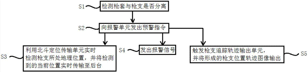 Dynamic firearm management system and method